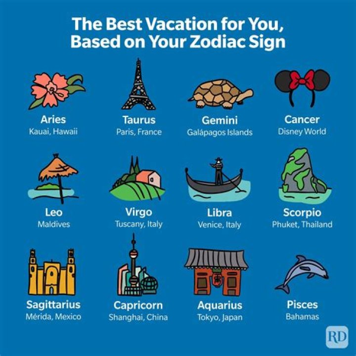 The Best Zodiac Signs to Travel With—Ranked!