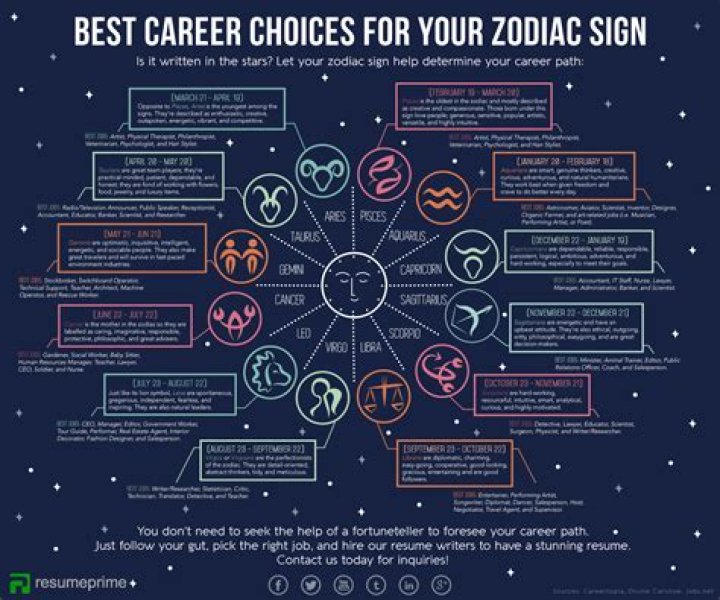 The Best Career for Your Zodiac Sign, According to Astrologers