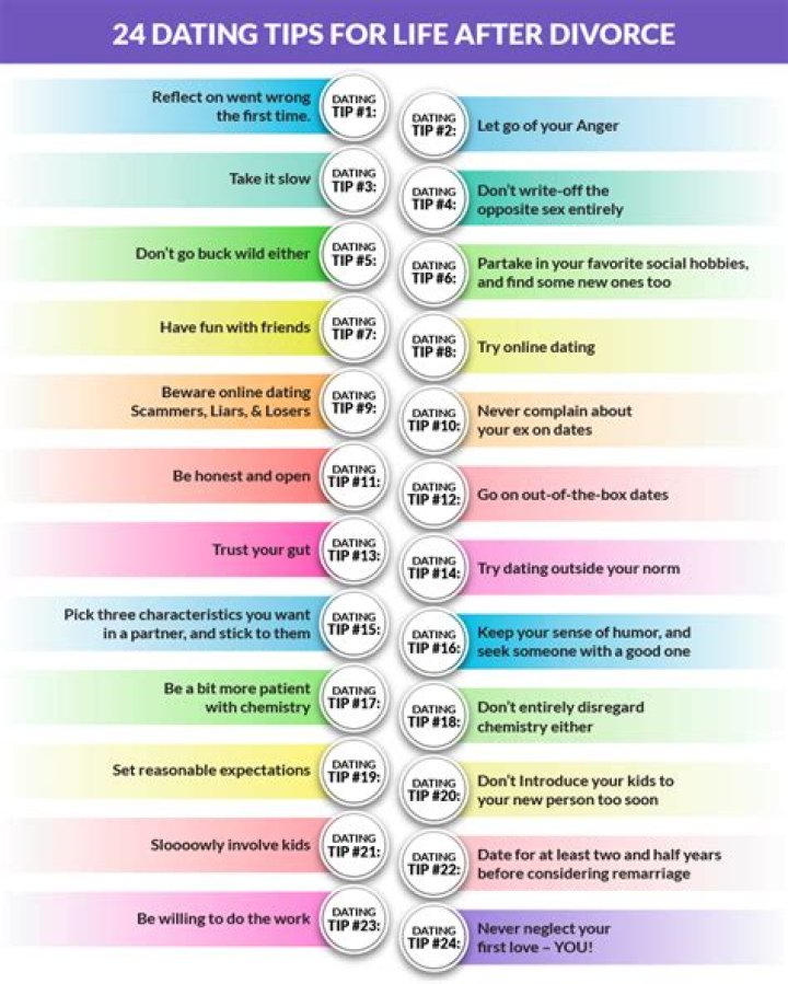 This Is When You'll Be Ready to Date Post-Divorce, Research Shows
