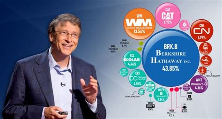 Does Bill Gates Own Microsoft?