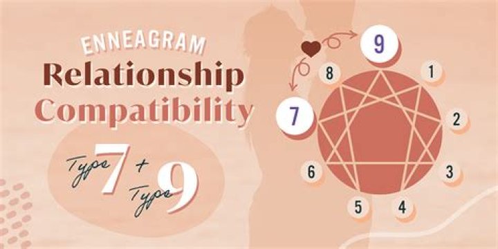 How You Act in Relationships, According to Your Enneagram Type, Study Says