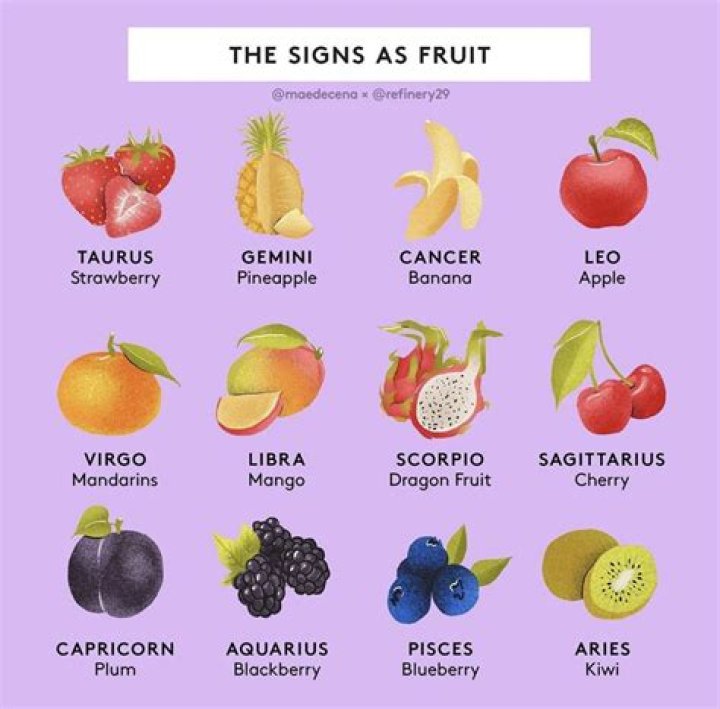 The Fruit You Should Eat, Based on Your Zodiac Sign