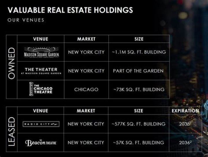 Head Of Entertainment Bookings Exits MSGE