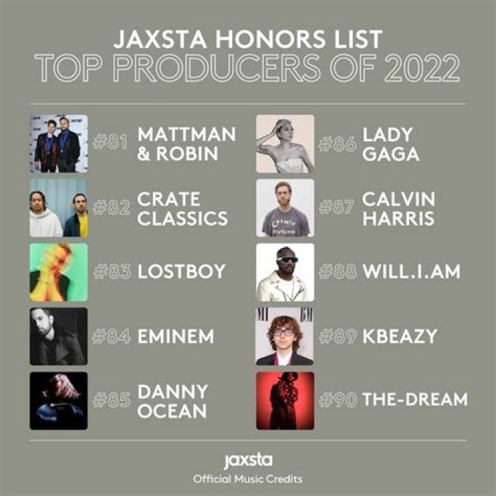 Jaxta Names Top 100 Music Producers Worldwide