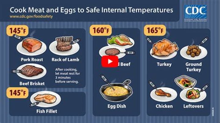 The Least Safe Ways to Cook Chicken, New CDC Reports Finds