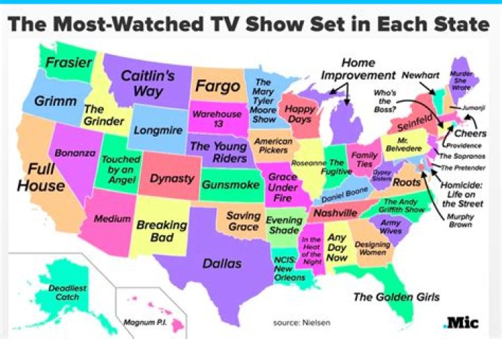 The Most Famous TV Shows That Take Place in Every State — Best Life