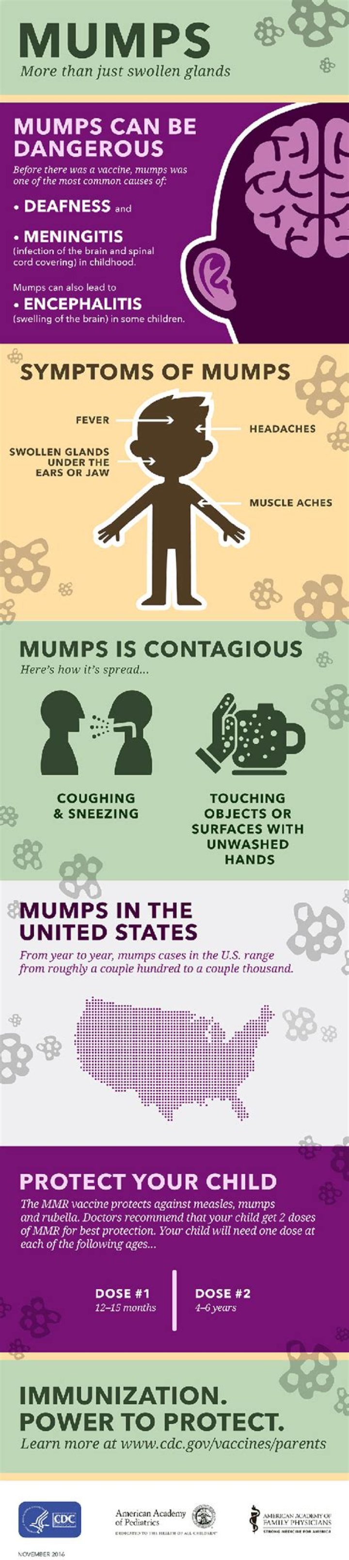 Officials Issue Alert Amid "Incredibly Contagious" Mumps Outbreak—These Are the Symptoms