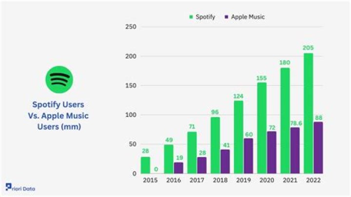 New Spotify, Apple, Amazon and YouTube Subscriber Stats From NMPA