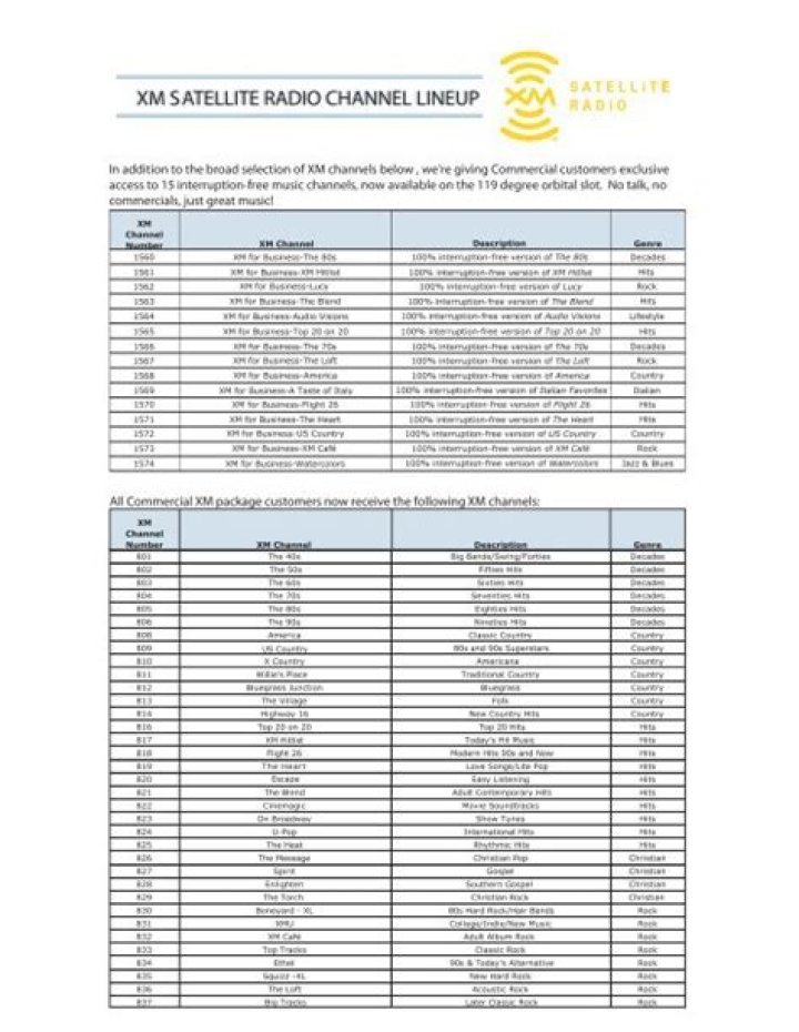 Reggaeton Music Channel Launches On XM Satellite Radio