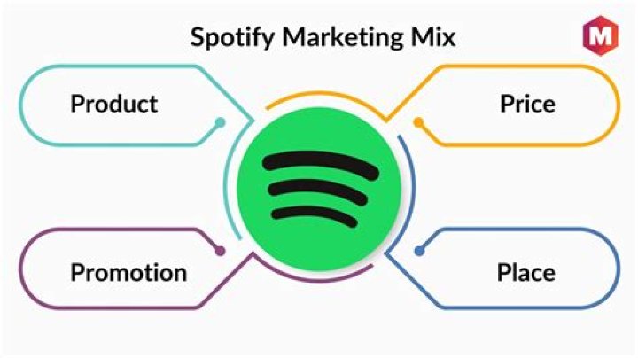 Spotify To Target Playlists For Advertising