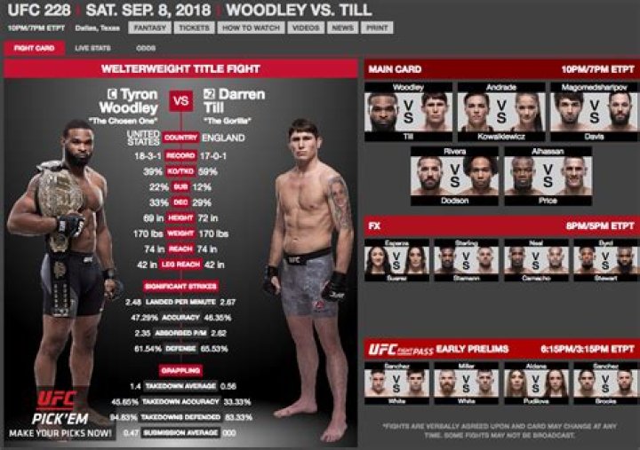 
UFC 228 Fight Card Details