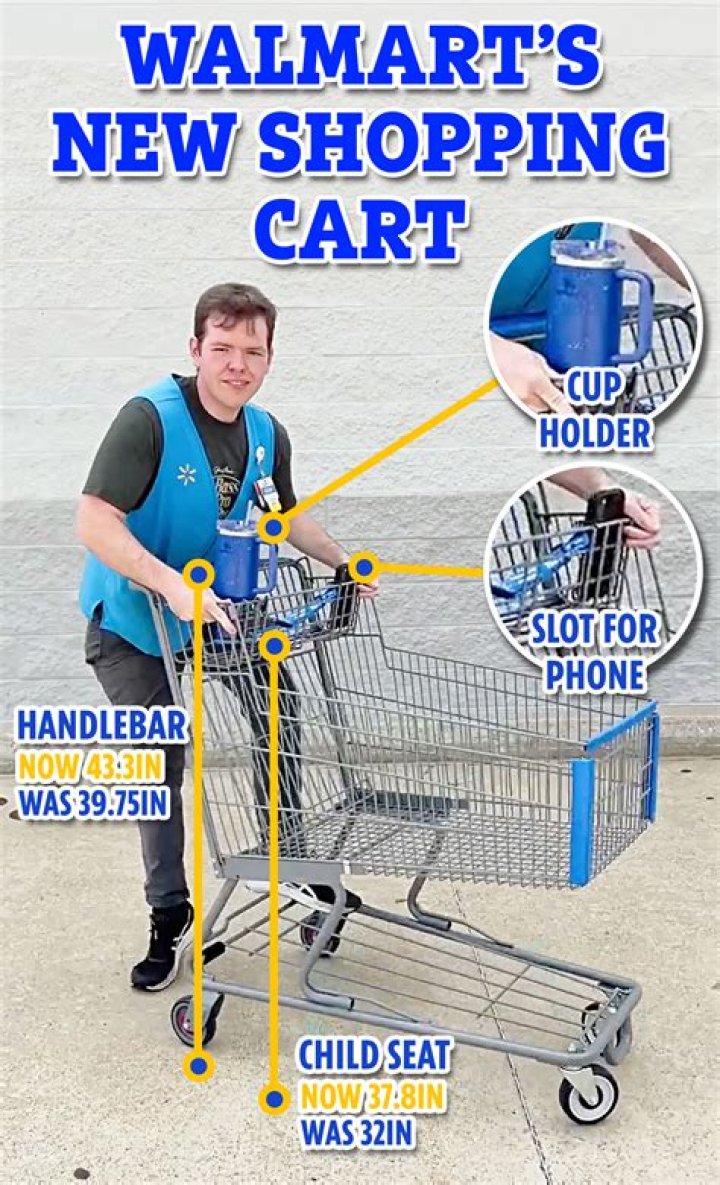 Walmart Shoppers "Hate" New Shopping Carts: "My Arms and Shoulders Ached"
