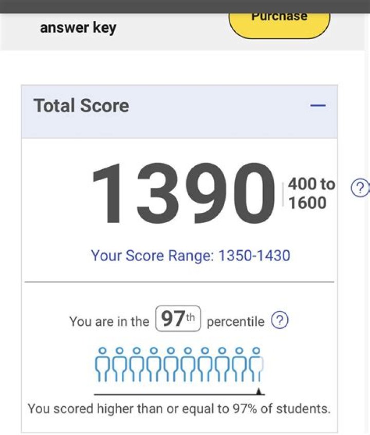What Was Elon Musk’s SAT score?