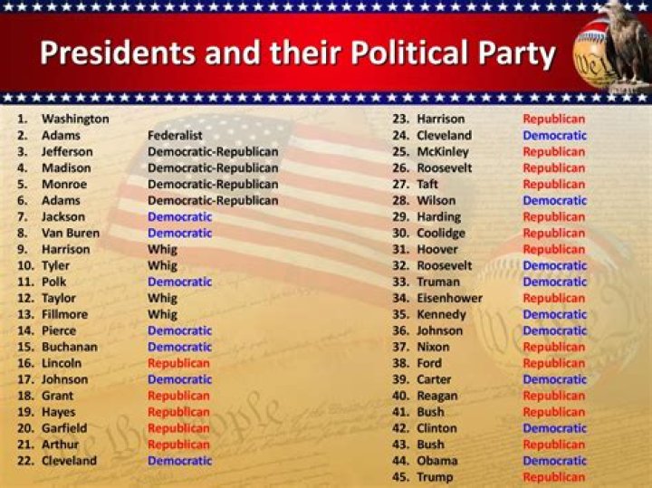 Which Political Party Does Conan O'Brien Support?