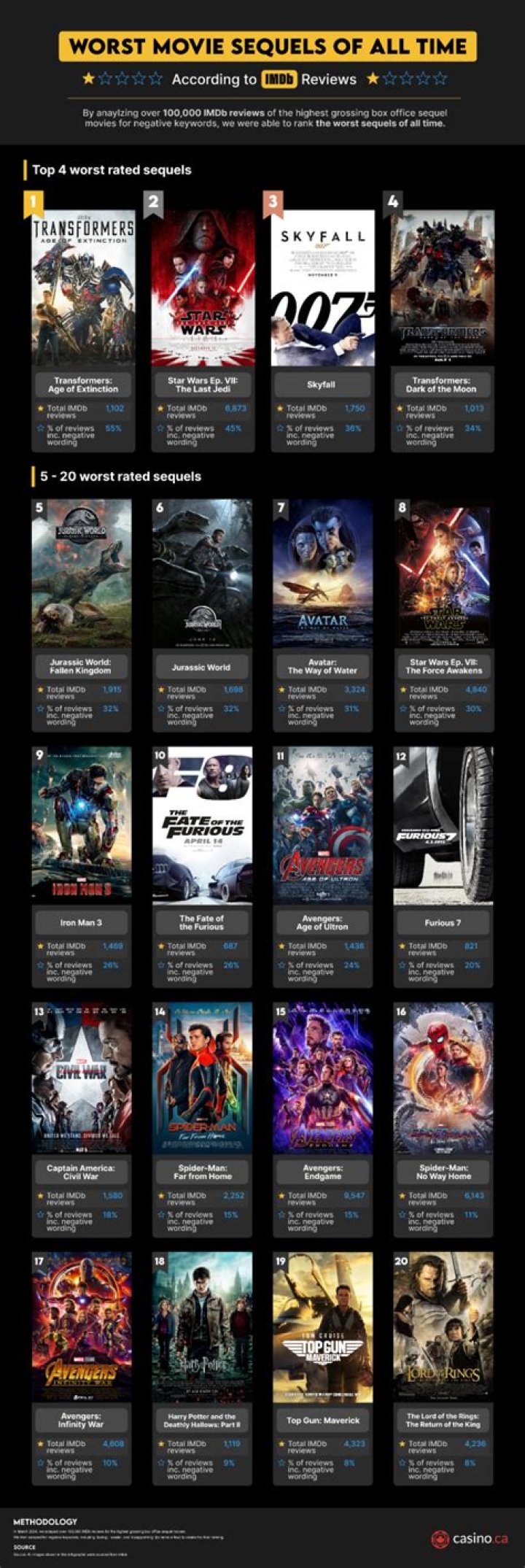 The Worst Movie Sequel of All Time, According to Critics