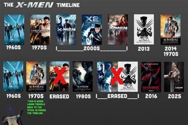 All the "X-Men" Live-Action Movies (and Shows) in Chronological Order