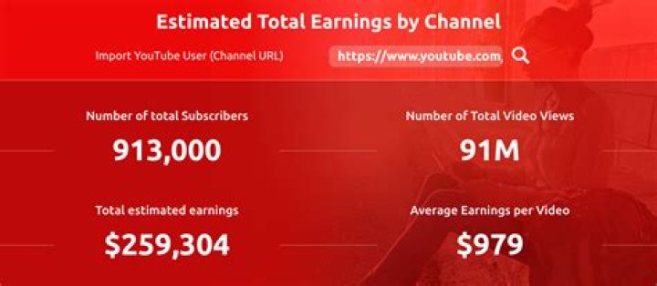 Jason Toff net worth, income and estimated earnings of Youtuber channel