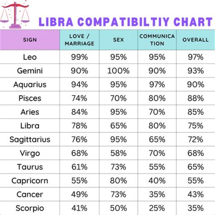 The Zodiac Sign Least Likely to Fall in Love, According to Astrologers